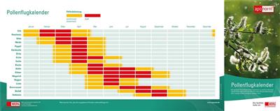 Kundenflyer "Pollenflugkalender" inkl. aponorm® Modellübersicht