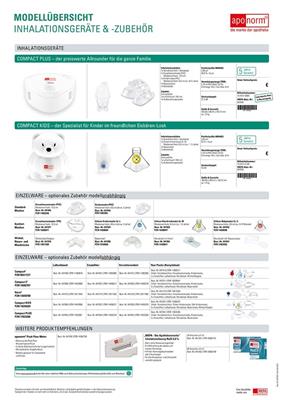 aponorm<sup>®</sup> Modellübersichtsposter "Inhalation" für den Teamaushang
