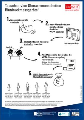 aponorm® Manschettentausch-Übersichtsflyer
